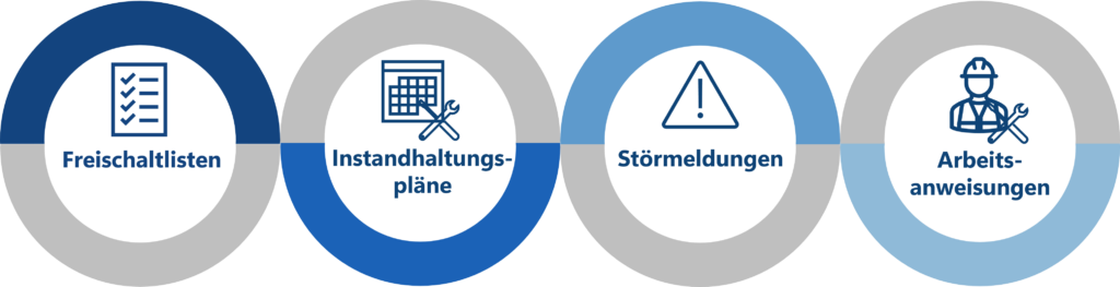 Beziehungswissen nutzen Übersichtsgrafik