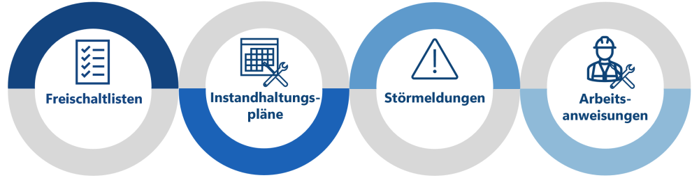 AVIS Plattform – Beziehungswissen nutzen Grafik